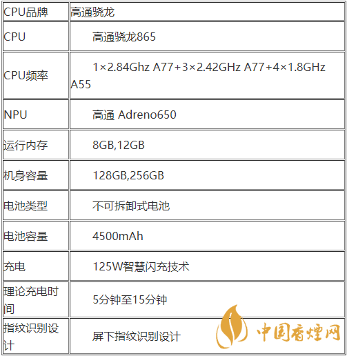 realmeX7pro+配置參數(shù)-realmeX7pro+性價比怎么樣？