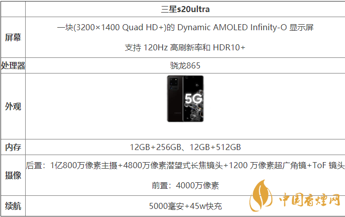 三星s20ultra國行和港版有什么區(qū)別-哪款更好？