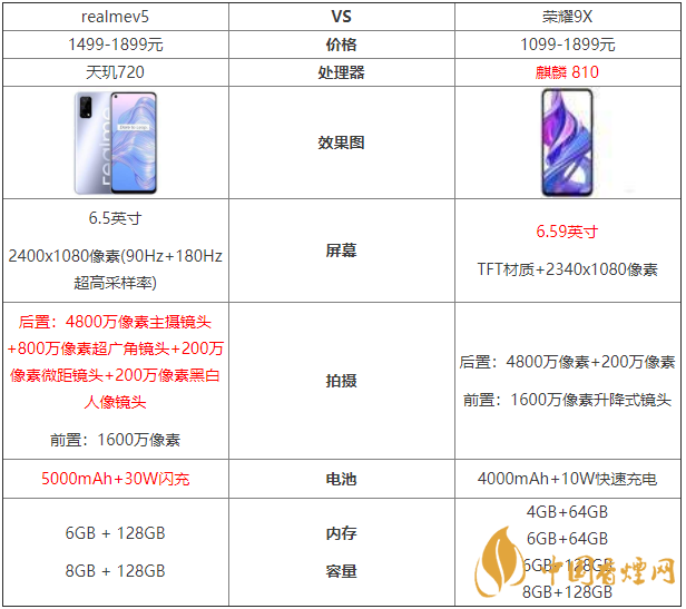 realmev5和榮耀9x參數(shù)對(duì)比-哪款更值得買？