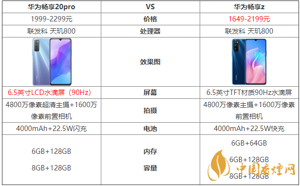 華為暢享20pro和暢享z的區(qū)別-哪款手機(jī)更好？