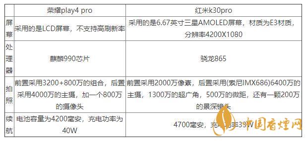 榮耀play4pro和紅米K30pro對比-區(qū)別在哪里？