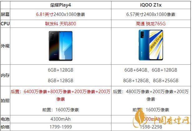 iQOOZ1x和榮耀Play4哪個(gè)好？iQOOZ1x和榮耀Play4性價(jià)比參數(shù)對(duì)比