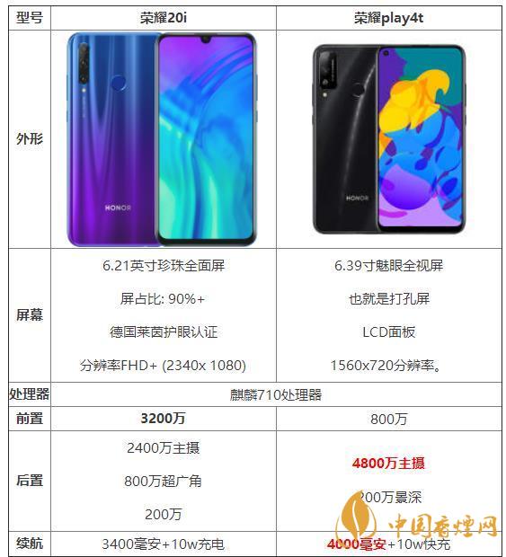 榮耀20i和榮耀play4t參數(shù)對比-那個性價比高？