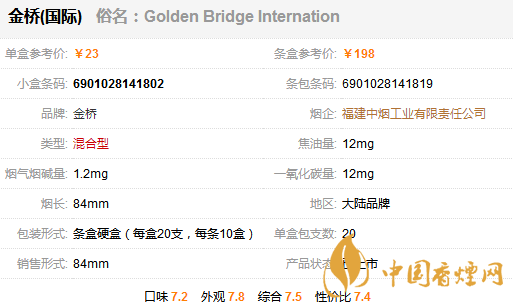 金橋國際香煙多少錢一包？金橋國家香煙價格表圖