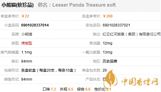小熊貓軟珍品香煙多少一包？小熊貓軟珍品香煙價(jià)格及參數(shù)一覽
