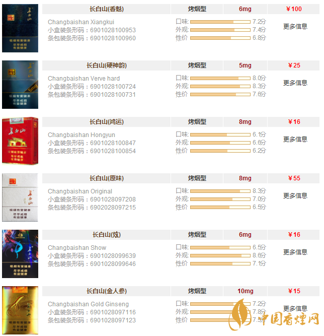 長(zhǎng)白山香煙價(jià)格表和圖片大全集 長(zhǎng)白山香煙多少錢(qián)一盒