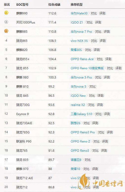 高通驍龍765G和865有多大差別？哪個(gè)更好？