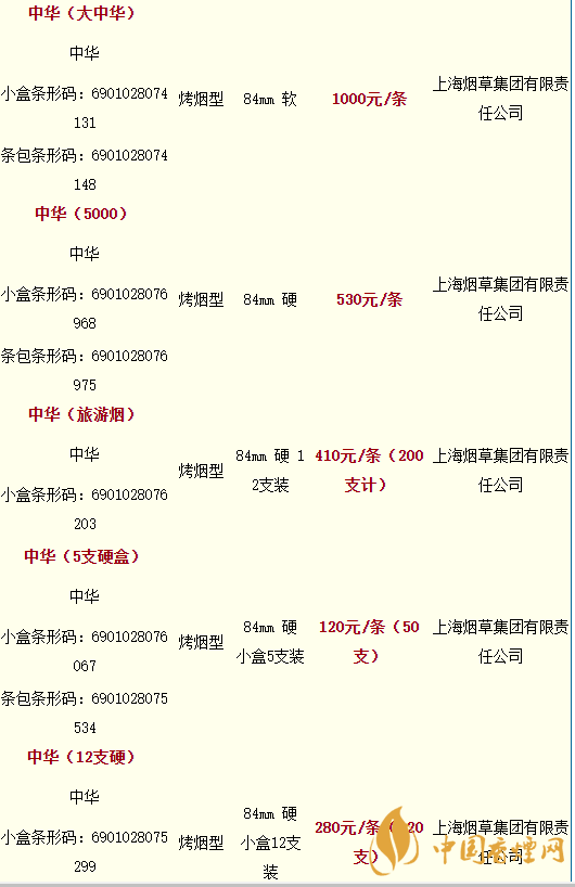 2020軟中華多少錢一條？中華香煙價(jià)格表圖大全最新2020