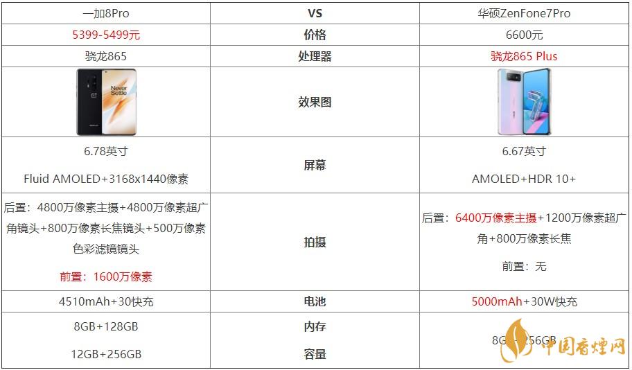 一加8Pro和華碩ZenFone7Pro對比-哪個更好？