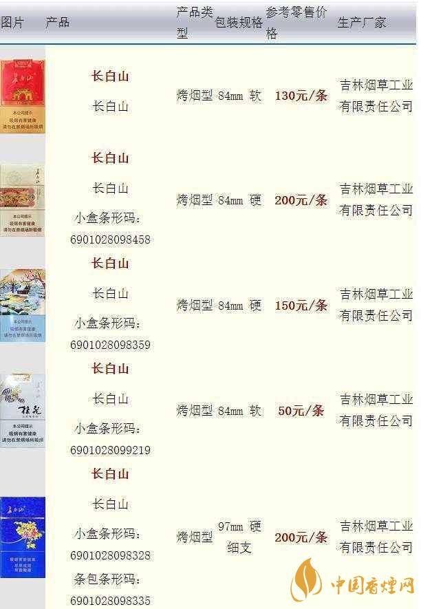 長白山硬人參香煙價(jià)格多少一盒？長白山香煙價(jià)格最新2020