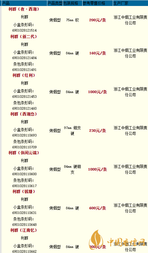 2020利群香煙價(jià)格最新 2020利群新二代香煙價(jià)格多少一包？