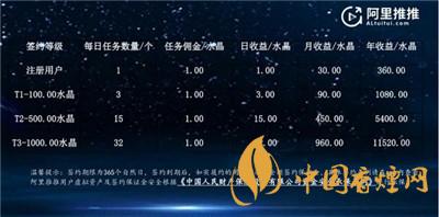 阿里推推是什么？阿里推推app怎么接任務(wù)?