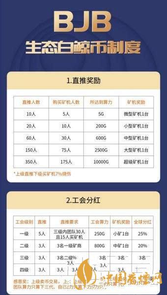 白鯨幣bjb怎么注冊？生態(tài)白鯨幣bjb注冊教程