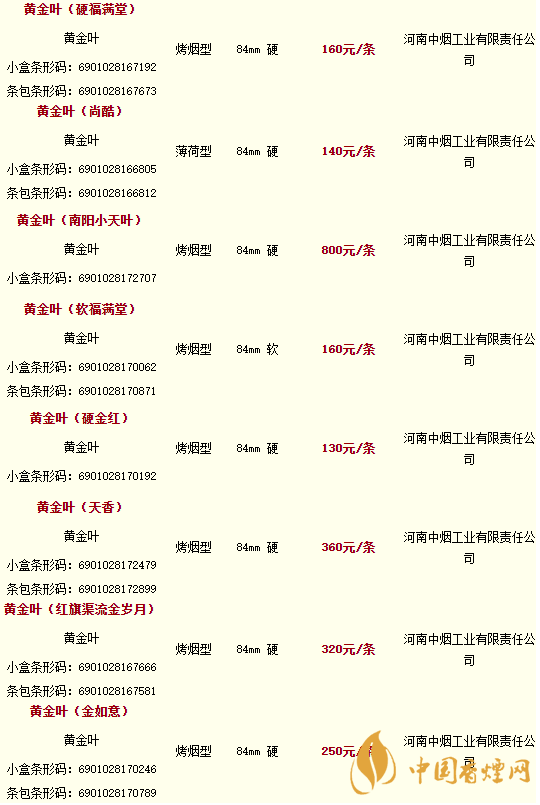 2020黃金葉香煙價(jià)格多少錢？2020黃金葉香煙價(jià)格大全一覽表最新