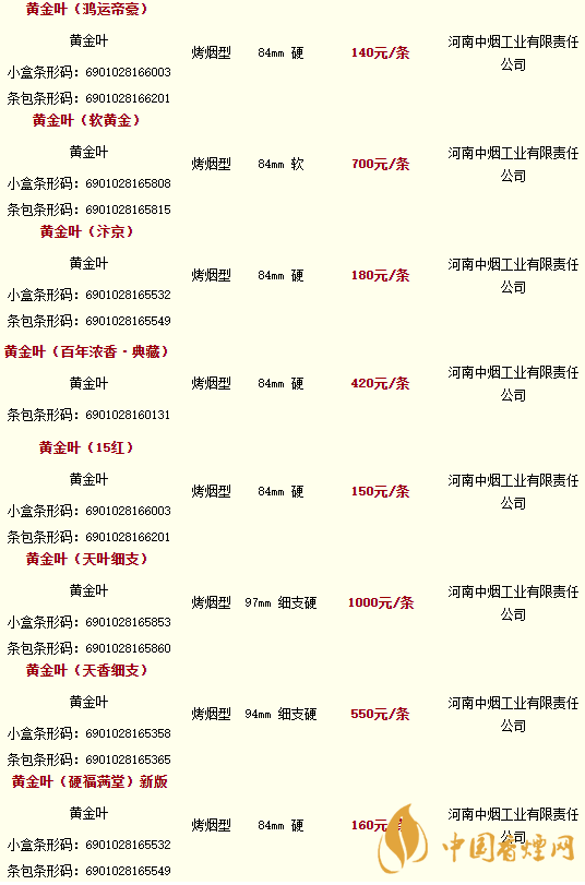2020黃金葉香煙價(jià)格多少錢？2020黃金葉香煙價(jià)格大全一覽表最新
