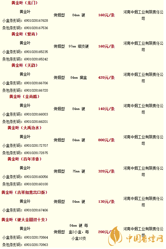 2020黃金葉香煙價(jià)格多少錢？2020黃金葉香煙價(jià)格大全一覽表最新