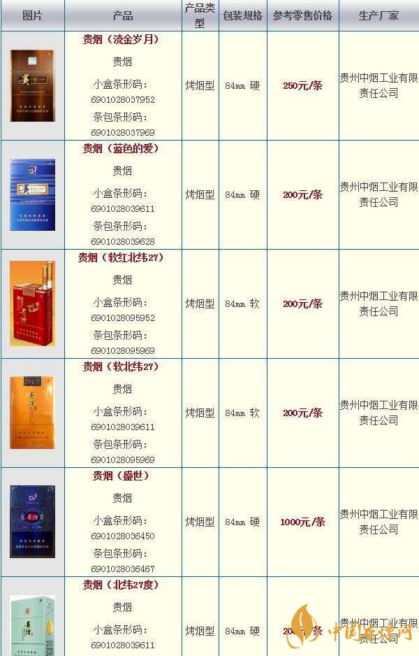 2020貴煙國酒香30香煙價(jià)格多少？貴煙價(jià)格表和圖片2020