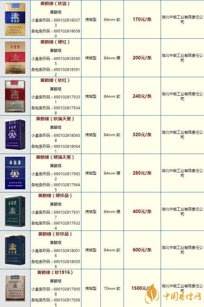 黃鶴樓雪之景10號什么價格？黃鶴樓香煙價格表圖2020