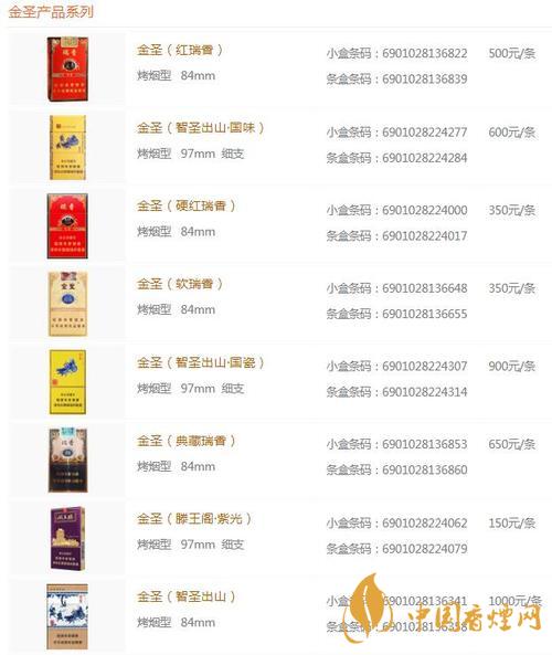 2020金圣青瓷香煙的價(jià)格怎樣？金圣香煙價(jià)格以及圖片