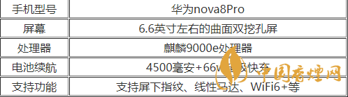 華為nova8pro參數配置2020-華為nova8Pro優(yōu)缺點詳情