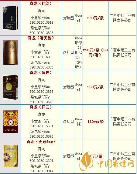 真龍龍?zhí)煜露嗌馘X一包？真龍香煙價(jià)格2020