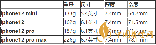 iphone12mini尺寸多大？iphone12mini機(jī)身尺寸 
