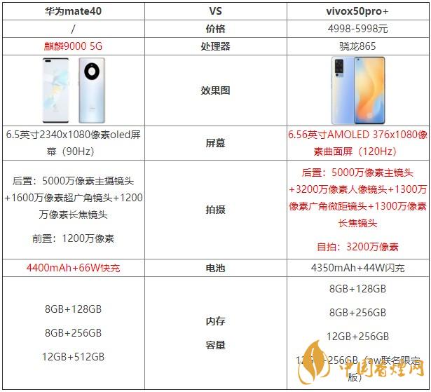 華為mate40和vivox50pro+哪個好？兩款手機對比測評