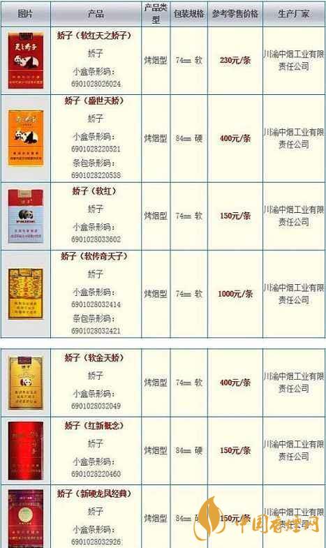 2020嬌子軟祥云多少錢一條？嬌子香煙價(jià)格表一覽2020