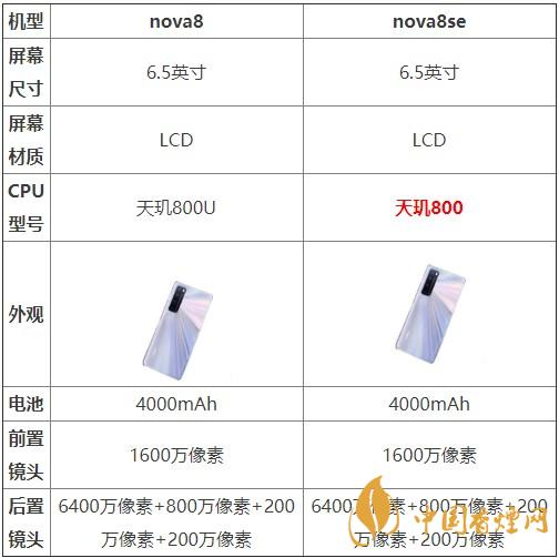 nova8和nova8se哪個(gè)好？?jī)煽钍謾C(jī)參數(shù)對(duì)比