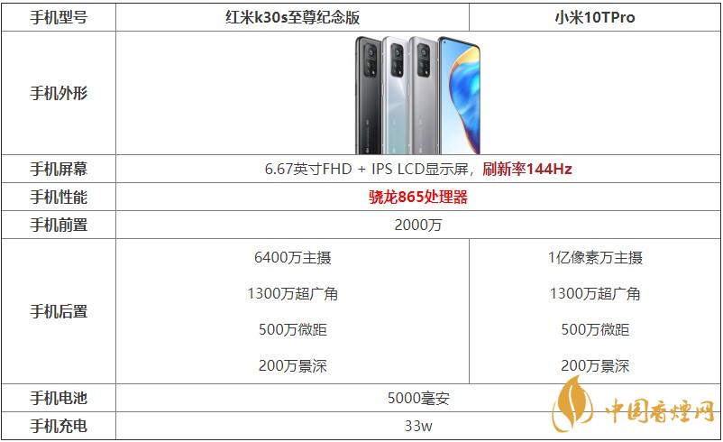 紅米k30s至尊紀(jì)念版和小米10TPro參數(shù)對(duì)比測評(píng)