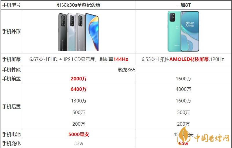 紅米k30s至尊紀(jì)念版和一加8T對(duì)比 哪款手機(jī)更好？