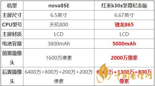 nova8SE和紅米k30s至尊紀(jì)念版對(duì)比 哪款更值得買(mǎi)？