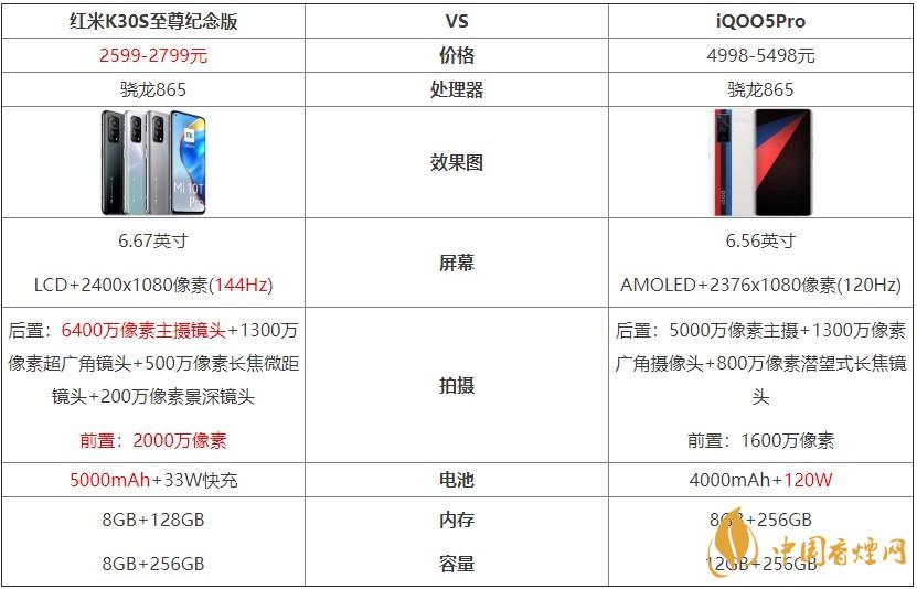 紅米K30S至尊紀(jì)念版和iQOO5Pro對(duì)比 哪個(gè)好？