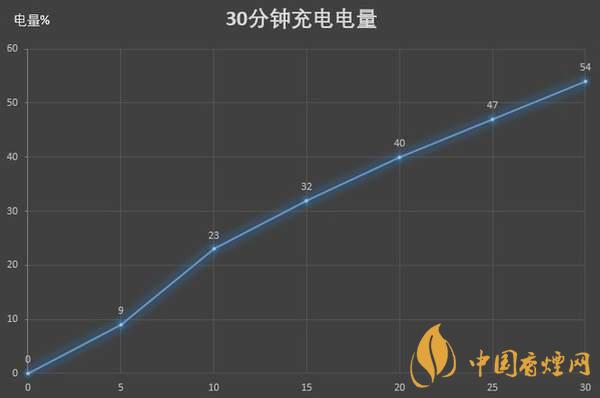 紅米K30S至尊紀(jì)念版電池續(xù)航怎么樣 續(xù)航久嗎？