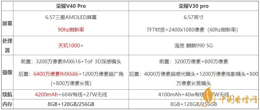 榮耀v40pro和榮耀v30pro對(duì)比測(cè)評(píng) 哪款手機(jī)更好？