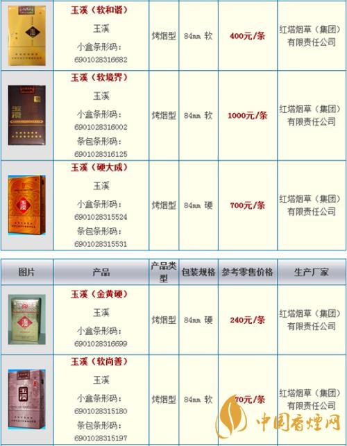 玉溪細支阿詩瑪多少錢一包？玉溪香煙市場價大全2020