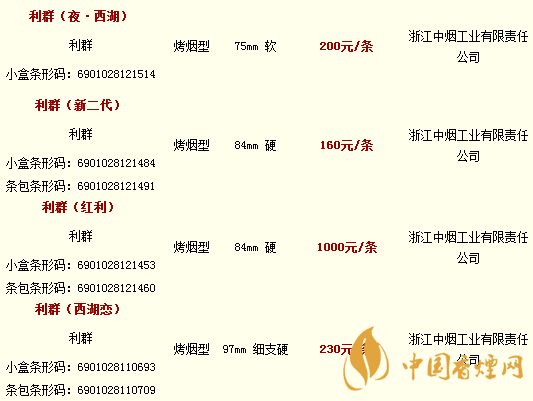 利群香煙價(jià)格表圖大全2020 利群香煙價(jià)格及種類(lèi)介紹
