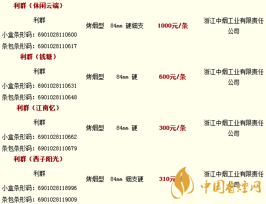 利群香煙價(jià)格表圖大全2020 利群香煙價(jià)格及種類(lèi)介紹