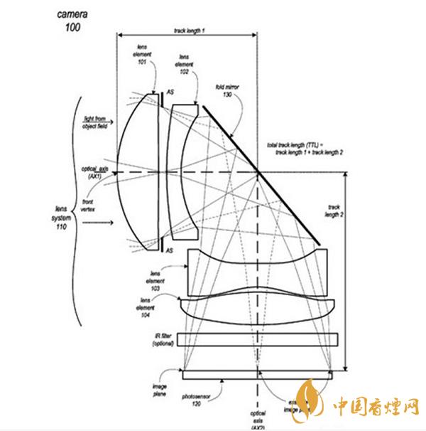 iPhone 13所用的攝像頭是什么樣的？iPhone 13或采用潛望鏡式長(zhǎng)焦鏡頭