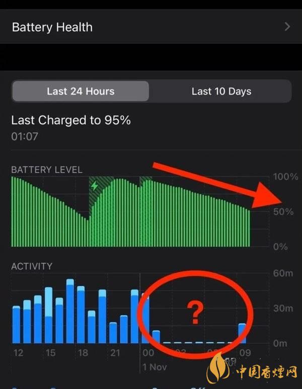 ios14.2.1耗電怎么樣 ios14.2.1耗電嚴(yán)重嗎？