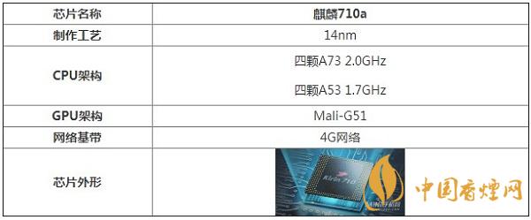 麒麟710a處理器性能怎么樣？相當(dāng)于驍龍多少呢