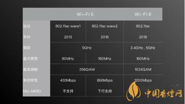 小米11首發(fā)wifi6增強版有什么用 效果怎么樣？