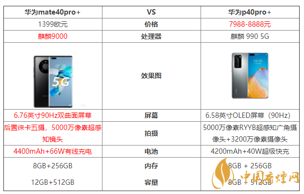 華為mate40pro+和華為p40pro+參數(shù)對(duì)比 哪個(gè)好？