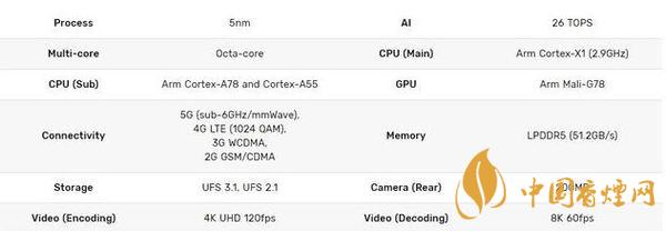 三星exynos2100性能測評(píng) 三星exynos2100參數(shù)配置詳情