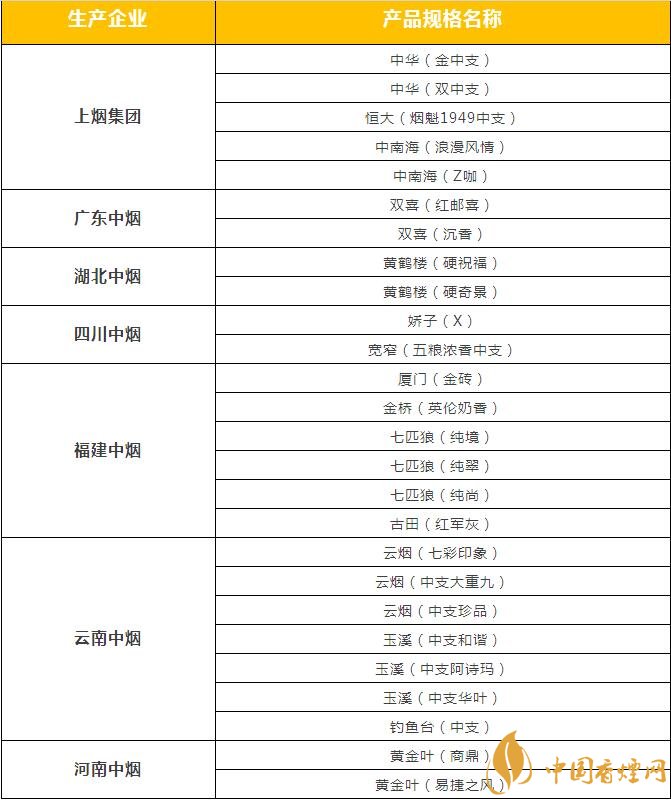 市面上中支香煙有哪些，中華金中支引領(lǐng)新潮流