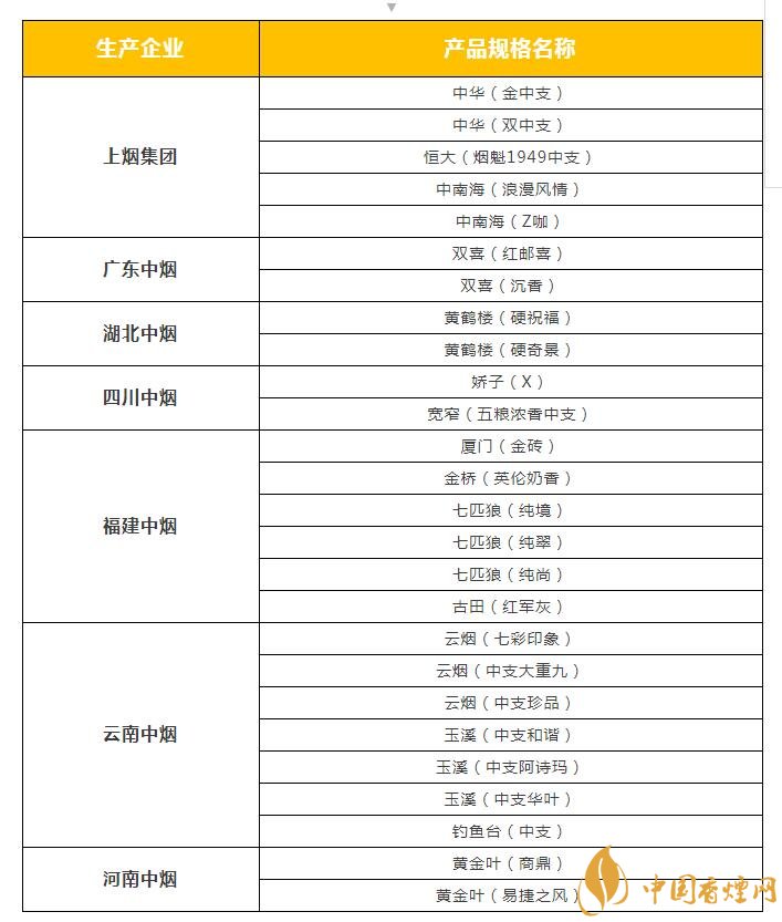 2018年云煙新上八款中支煙，云煙中支煙有哪些