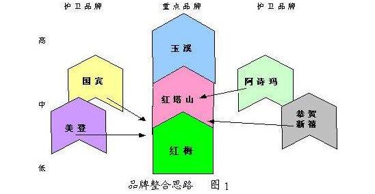 煙草多元化經(jīng)營:2018年煙草行業(yè)形勢下的戰(zhàn)略突圍