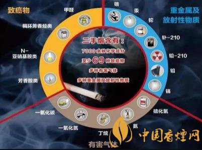 二手煙和三手煙哪個危害高 兩者有什么區(qū)別！