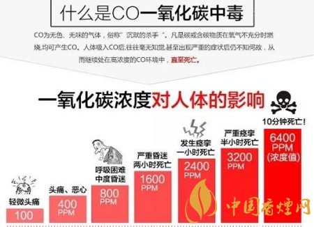 香煙中的危害物質(zhì)有哪些 吸煙危害最大的就是焦油！