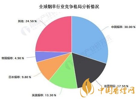 2020年中國煙草行業(yè)市場現(xiàn)狀及發(fā)展前景分析！